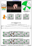 F major-dominant seventh arpeggio 5a3 box shape pdf