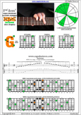 F major-dominant seventh arpeggio 6G3G1 box shape pdf