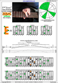 F major-dominant seventh arpeggio 6E4E1 box shape at 12 pdf