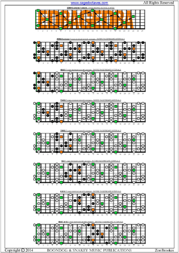 EDBAG octaves fingerboard : F major-dominant seventh arpeggio box shapes intervals pdf