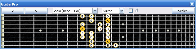 GuitarPro6 A nautral minor scale 7Dm4Dm2 box shape