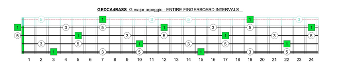 GEDCA4BASS G major arpeggio fingerboard intervals