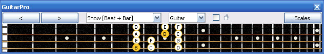 GuitarPro6 B locrian mode 4E2 box shape