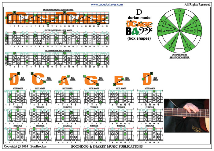 DCAGE4BASS D dorian mode box shapes pdf