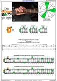 DCAGE4BASS D minor arpeggio 2Dm* box shape pdf