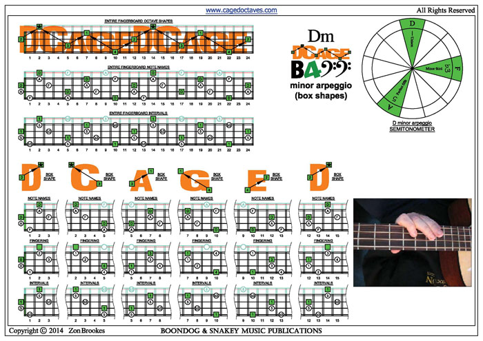 DCAGE4BASS D minor arpeggio box shapes pdf