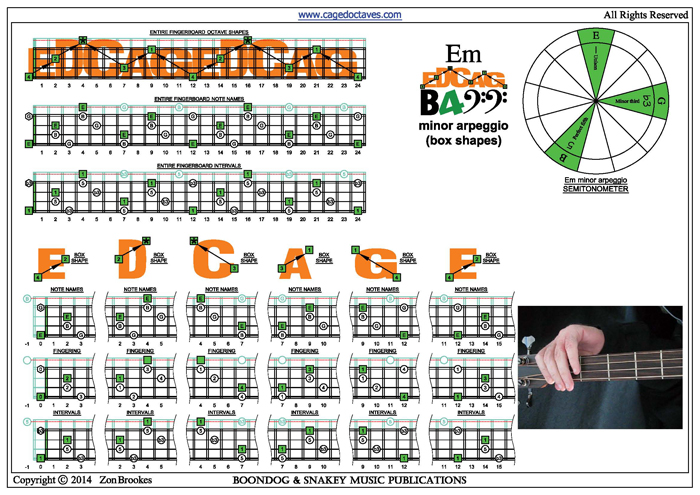 EDCAG4BASS E minor arpeggio box shapes pdf