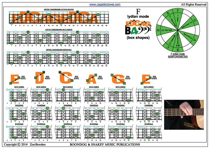 EDCAG4BASS F lydian mode box shapes pdf