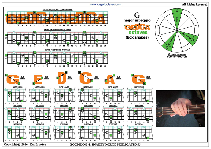 GEDCA4BASS G major arpeggio box shapes pdf