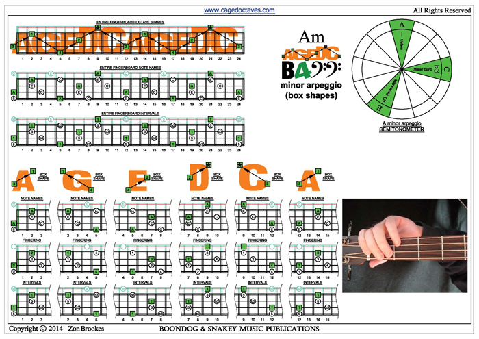 AGEDC4BASS A minor arpeggio box shapes pdf