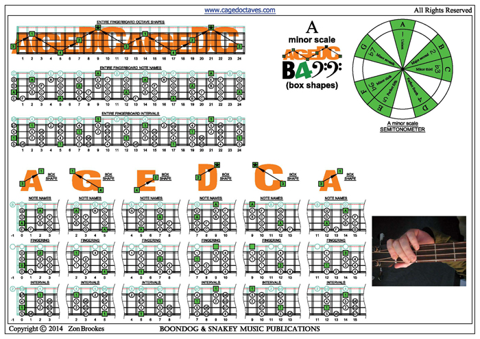 AGEDC4BASS A aeolian mode box shapes pdf