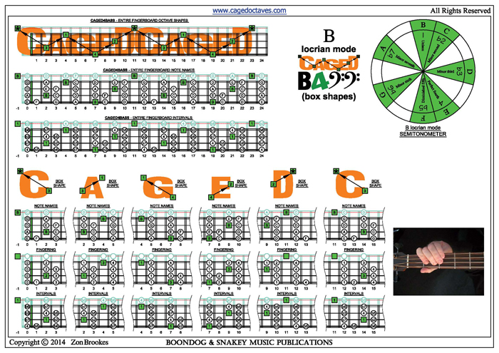 CAGED4BASS B locrian mode box shapes pdf