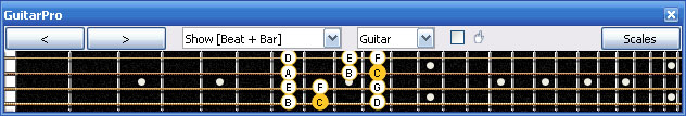 GuitarPro6 C major scale 3nps : 4E2 box shape