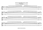 CAGED4BASS C major scale 3nps box shapes TAB pdf 