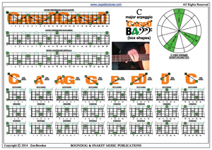 CAGED4BASS C major arpeggio 3nps box shapes pdf