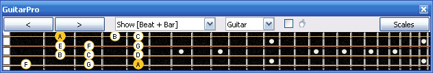 GuitarPro6 A minor scale 3nps : 4Gm1 box shape