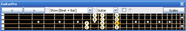GuitarPro6 A minor scale 3nps : 3Cm* box shape