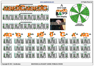 AGEDC4BASS A minor scale 3nps box shapes pdf