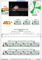 AGEDC4BASS A minor arpeggio (3nps) : 3Am1Gm box shape pdf