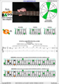 AGEDC4BASS A minor arpeggio (3nps) : 4Gm1 box shape pdf