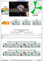 AGEDC4BASS A minor arpeggio (3nps) : 3Am1Gm box shape at 12 pdf