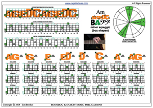 AGEDC4BASS A minor arpeggio (3nps) box shapes pdf
