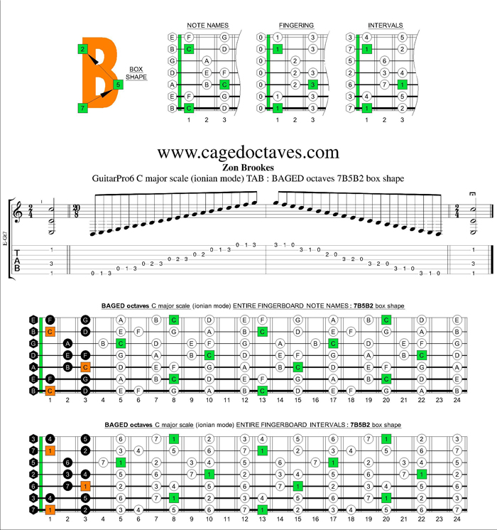 BAGED octaves C major scale : 7B5B2 box shape