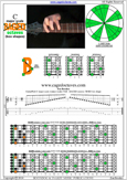 BAGED octaves C major scale : 7B5B2 box shape pdf