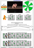 BAGED octaves C major scale : 5A3 box shape pdf