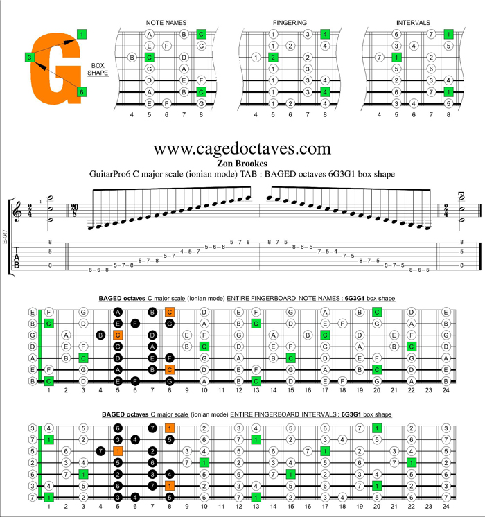 BAGED octaves C major scale : 6G3G1 box shape