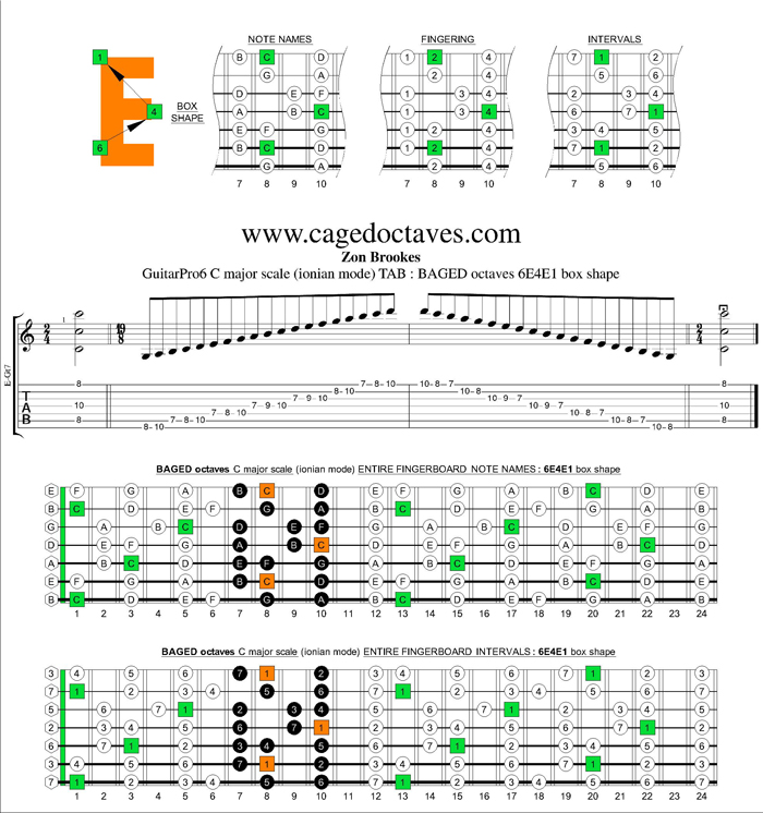 BAGED octaves C major scale : 6E4E1 box shape