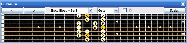 GuitarPro6 C major scale : 6E4E1 box shape