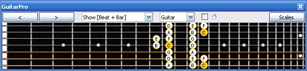 GuitarPro6 C major scale : 7D4D2 box shape
