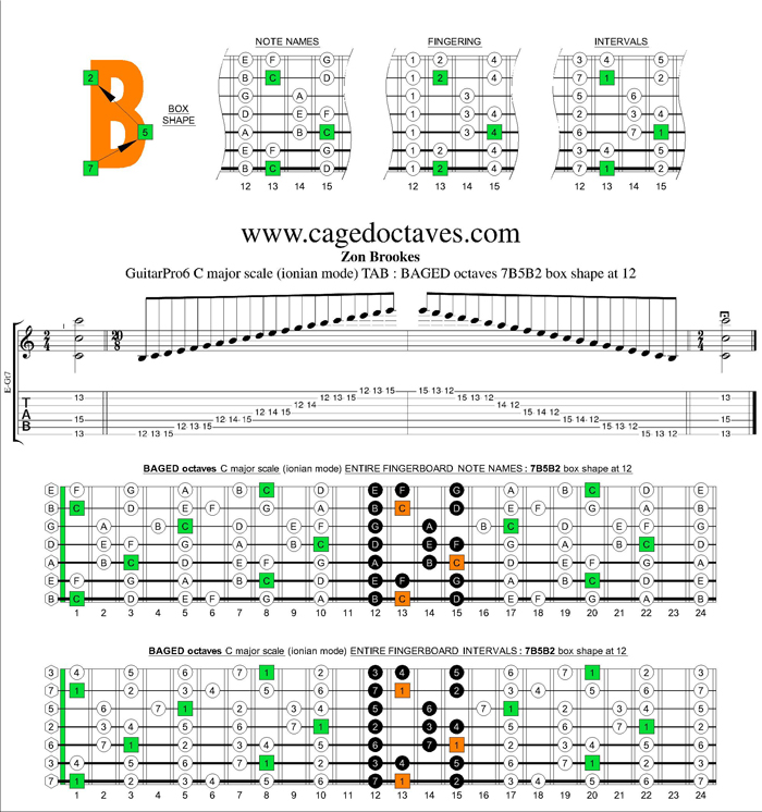BAGED octaves C major scale : 7B5B2 box shape at 12