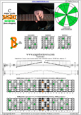 BAGED octaves C major scale : 7B5B2 box shape at 12 pdf