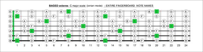 BAGED octaves C major scale entire fretboard notes