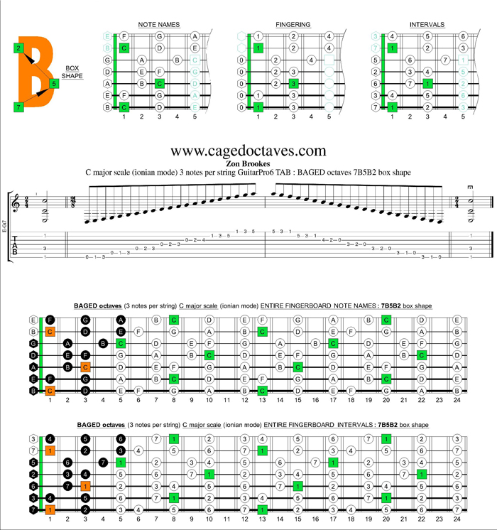 BAGED octaves C major scale 3nps : 7B5B2 box shape