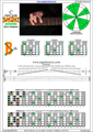 BAGED octaves C major scale 3nps : 7B5B2 box shape pdf