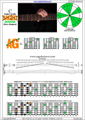 BAGED octaves C major scale 3nps : 5A3G1 box shape pdf