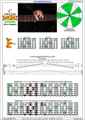 BAGED octaves C major scale 3nps : 6E4E1 box shape pdf