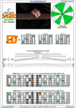 BAGED octaves C major scale 3nps : 6E4D2 box shape pdf