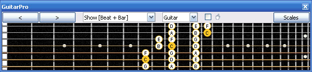 GuitarPro6 C major scale 3nps : 6E4D2 box shape