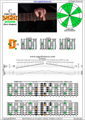 BAGED octaves C major scale 3nps : 7D4D2 box shape pdf