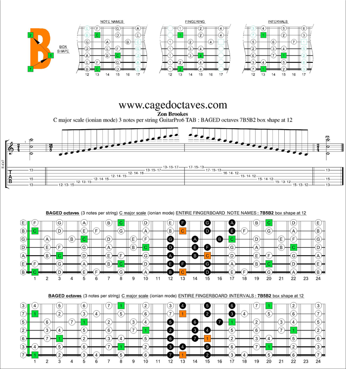 BAGED octaves C major scale 3nps : 7B5B2 box shape at 12