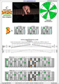 BAGED octaves C major scale 3nps : 7B5B2 box shape at 12 pdf