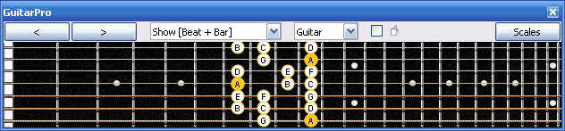 GuitarPro6 A minor scale : 7Dm4Dm2 box shape