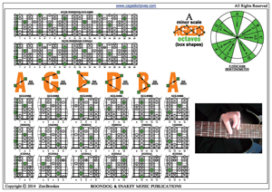 AGEDB octaves A minor scale box shapes pdf