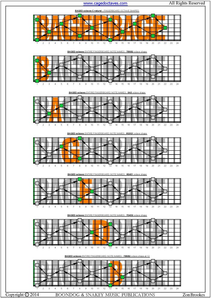 BAGED octaves C natural octaves fingerboards pdf