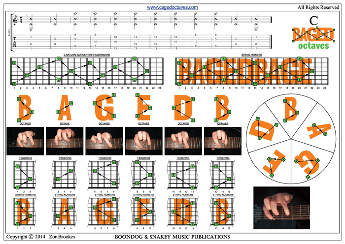 BAGED octaves C natural octave shapes pdf