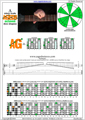 AGEDB octaves A minor scale 3nps : 5Am3Gm1 box shape pdf